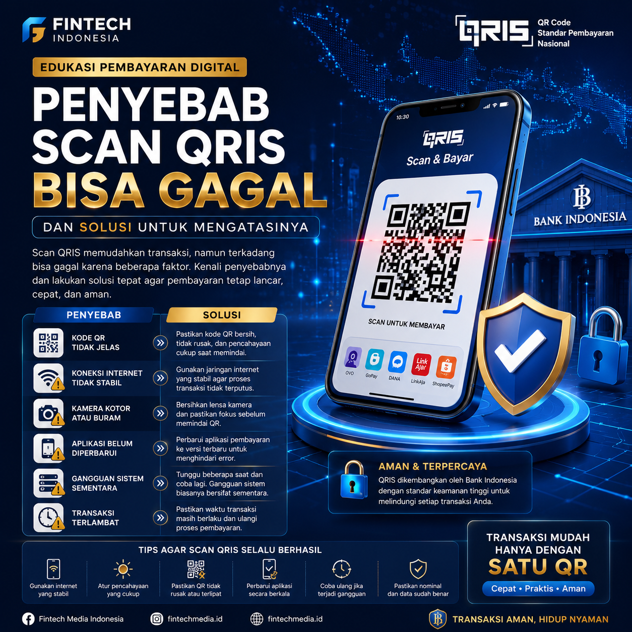 Banner penyebab scan QRIS gagal dan solusinya